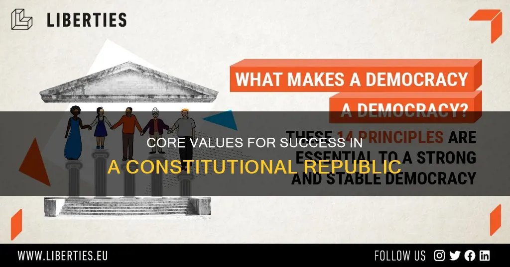 what values translate to success in a constitutional republic