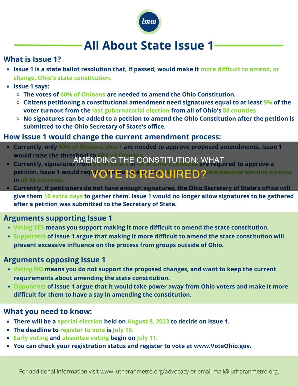 what vote is required in order to amend the constitution