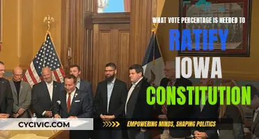 Vote Ratification Threshold for Iowa's Constitution