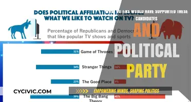 Understanding Voter Preferences: Which Candidates and Parties Would They Back?