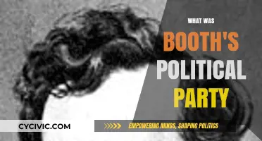 Unveiling John Wilkes Booth's Political Affiliations: Party and Beliefs Explored