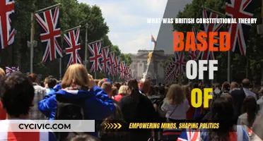 The British Constitution: A Historical Foundation