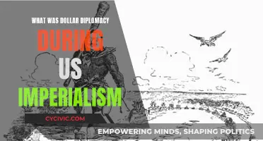 Dollar Diplomacy: US Imperialism's Financial Maneuvering