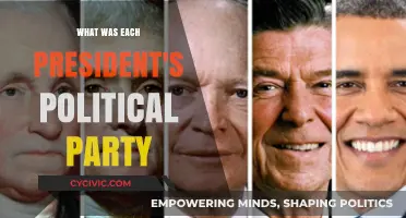 Exploring the Political Party Affiliations of U.S. Presidents