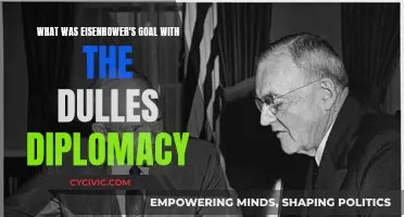 Eisenhower's Vision: Dulles Diplomacy Explained