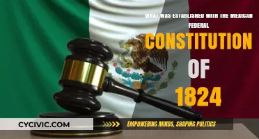 The Constitution of 1824: Mexico's Federal Framework
