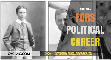 FDR's Political Journey: From Governor to Four-Term President