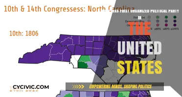 The Birth of American Politics: First Organized Political Party