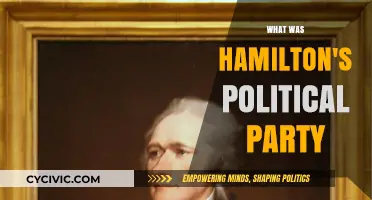 Alexander Hamilton's Political Legacy: The Federalist Party Explained