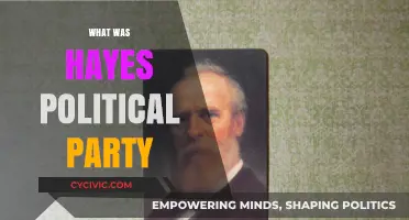Rutherford B. Hayes: Unveiling His Political Party Affiliation and Legacy