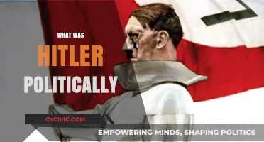 Hitler's Political Ideology: Fascism, Nationalism, and Totalitarianism Explained