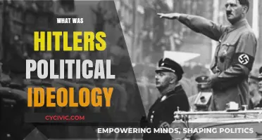 Hitler's Political Ideology: Nationalism, Racism, and Totalitarianism Explained