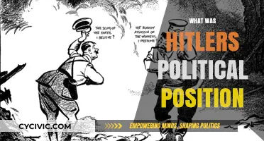 Hitler's Political Position: Chancellor, Führer, and Dictator of Nazi Germany