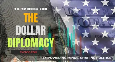 Dollar Diplomacy: US Foreign Policy's Financial Focus