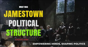 Jamestown's Political Framework: Governance, Power Dynamics, and Colonial Rule Explained