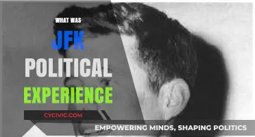 JFK's Political Journey: From Congress to the White House