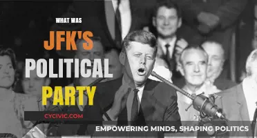 JFK's Political Party: Uncovering the Affiliation of a President