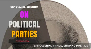 John Adams' Influence on Early American Political Party Dynamics