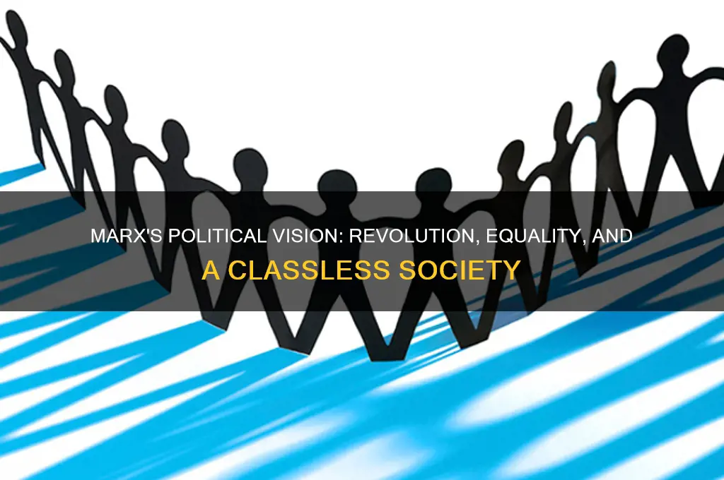 what was marx political vision