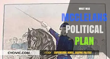 McClellan's Political Strategy: Unraveling His Vision for Post-War America