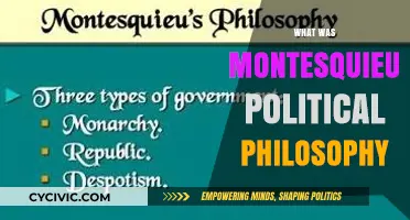 Montesquieu's Political Philosophy: Separation of Powers and Liberty Explained