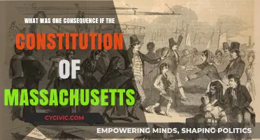 Massachusetts Constitution: A Foundation for American Democracy