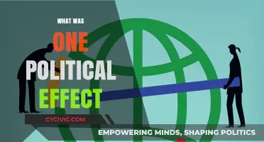 How Political Shifts Reshaped Global Policies and Power Dynamics