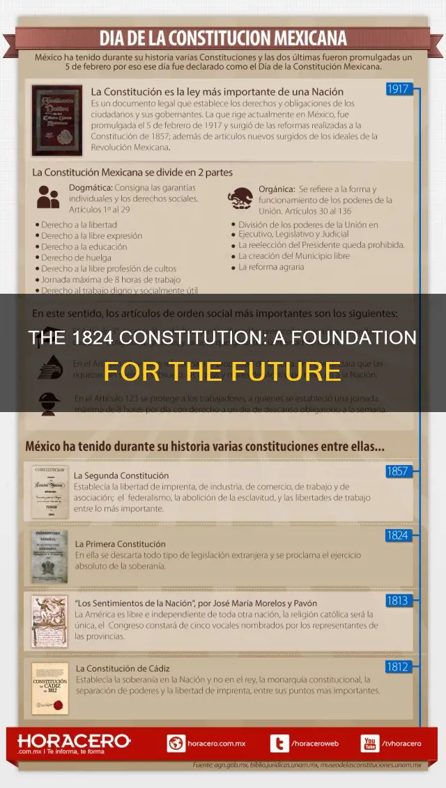 what was part of the constitution of 1824