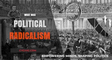 Unveiling Political Radicalism: Origins, Impact, and Historical Significance Explained