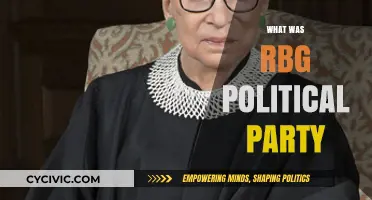 RBG's Political Party: Unraveling Ruth Bader Ginsburg's Affiliation