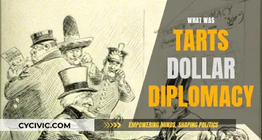 Dollar Diplomacy: Understanding Tart's Foreign Policy