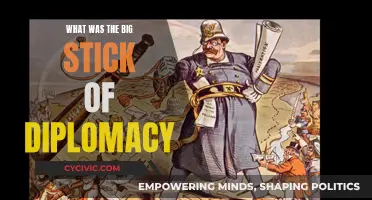 The Big Stick: Diplomacy's Forceful Negotiations