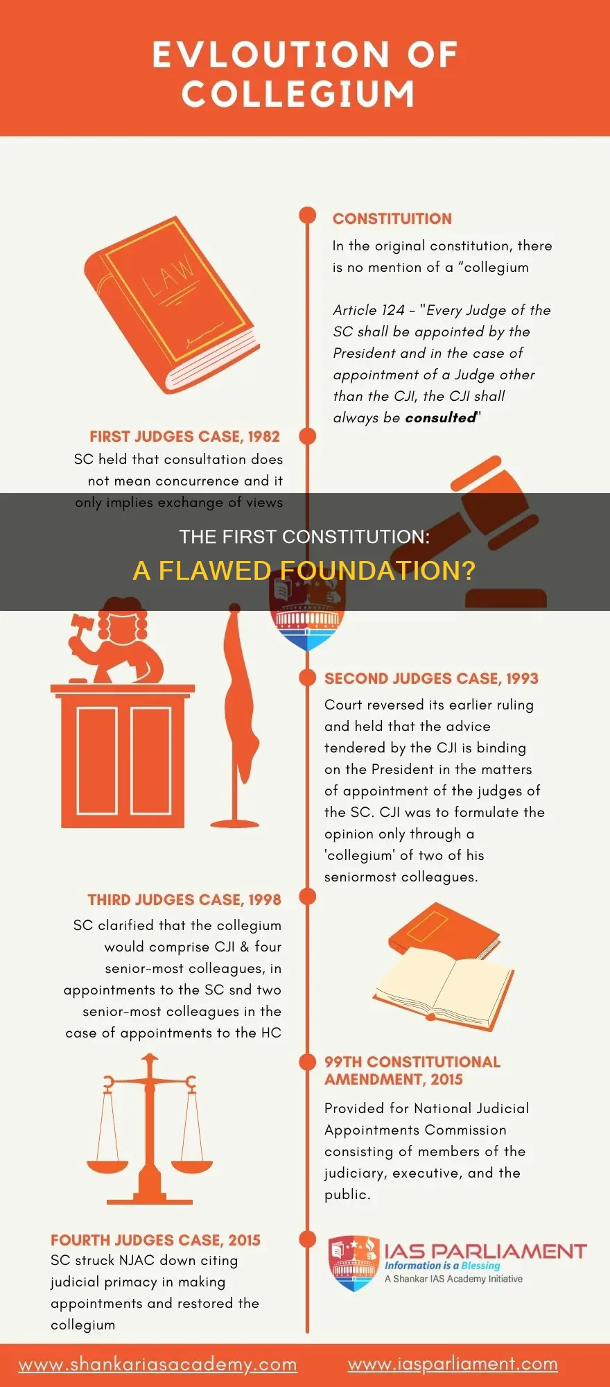 what was the biggest problem of the first constitution