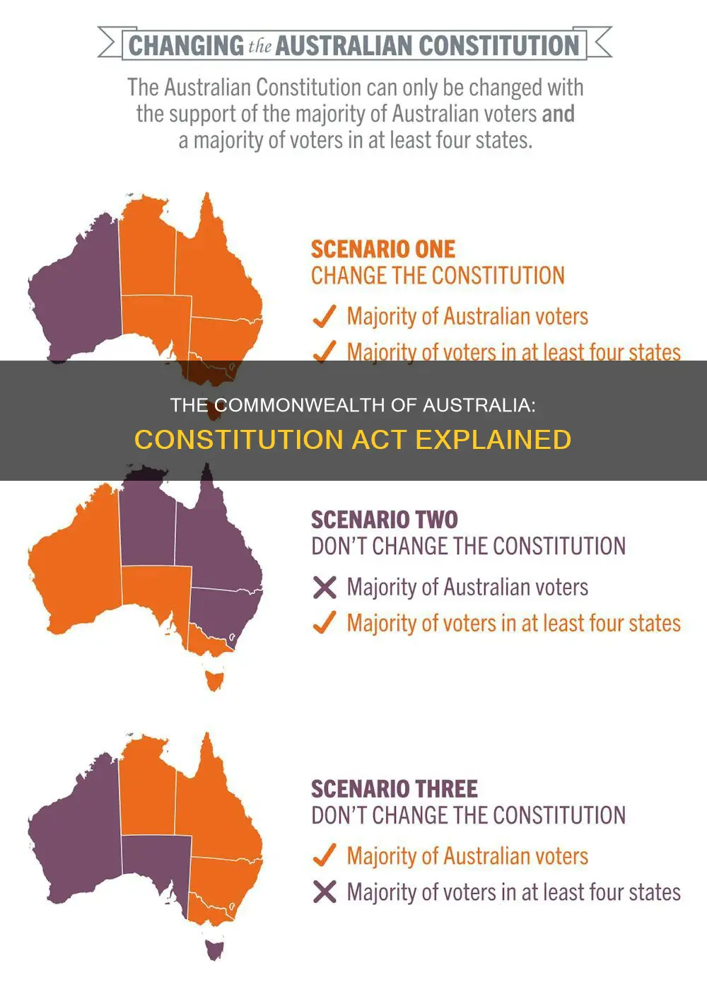 what was the commonwealth of australia constitution act