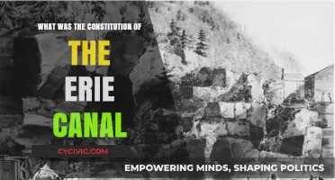Erie Canal's Constitution: A Historical Overview