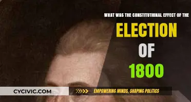 The Election of 1800: Shaping the US Constitution