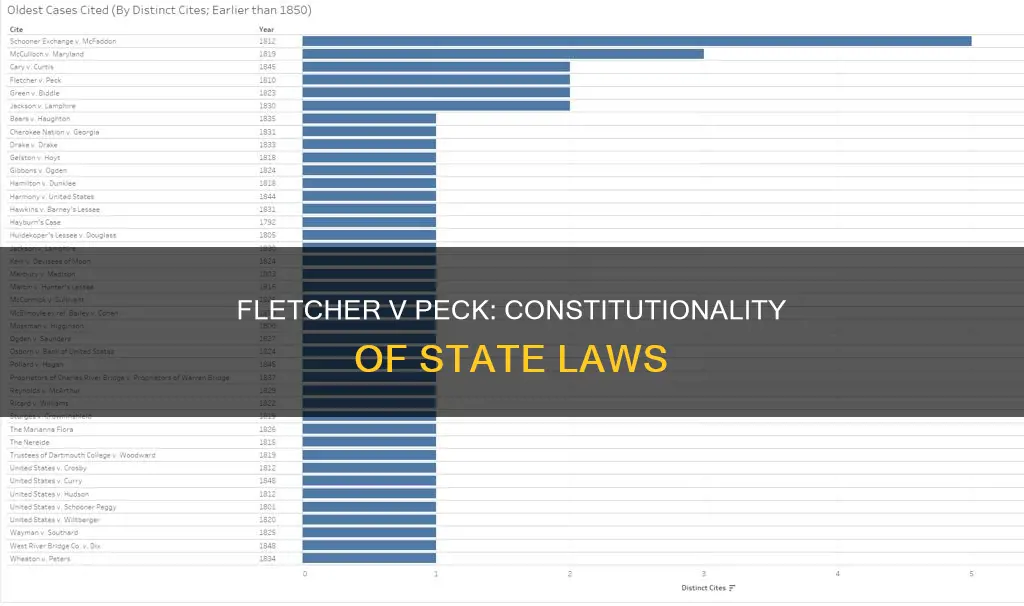 what was the constitutional issue in fletcher v peck
