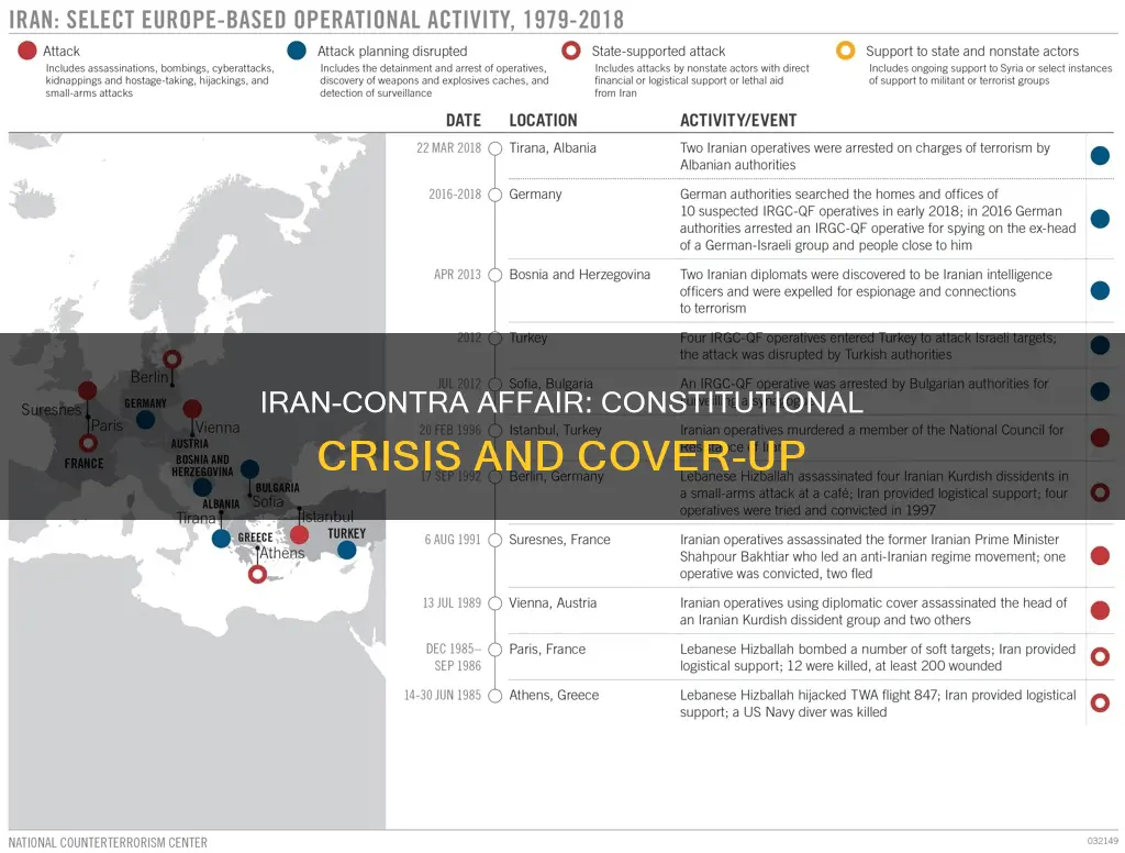 what was the constitutional issue in the iran contra affair