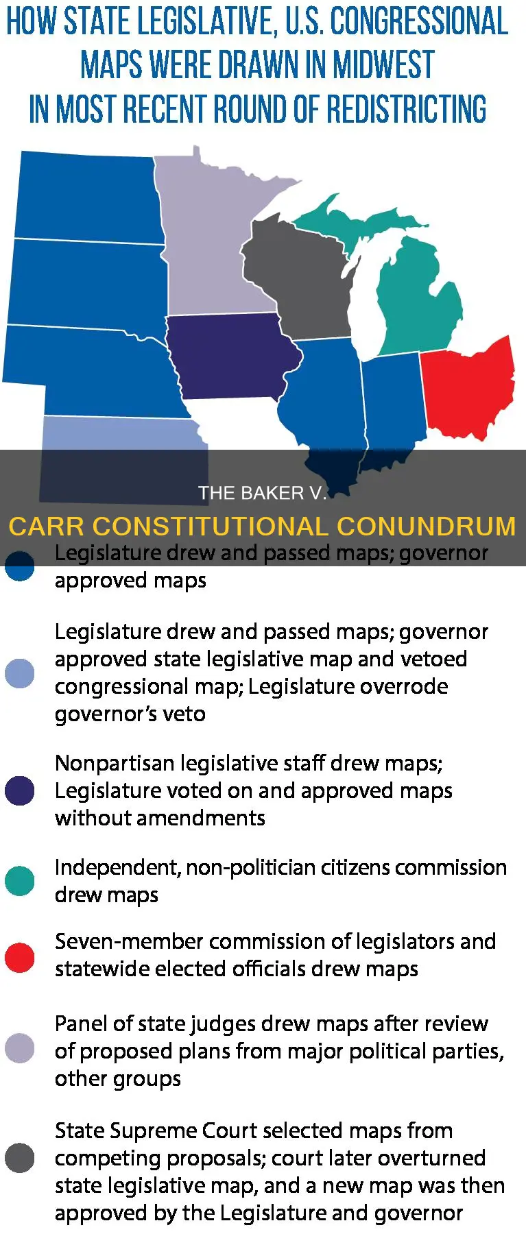 what was the constitutional issue of baker v carr