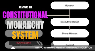 Constitutional Monarchy: A Historical System of Checks and Balances