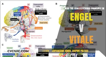 The Engel v. Vitale Constitutional Principle: Understanding the Court's Decision