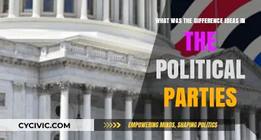 Divergent Political Ideologies: Unraveling the Core Differences in Parties