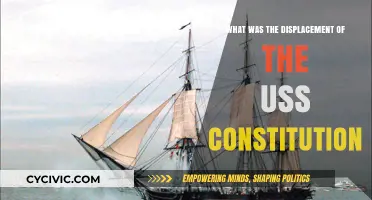 USS Constitution Displacement: How Much Did It Weigh?