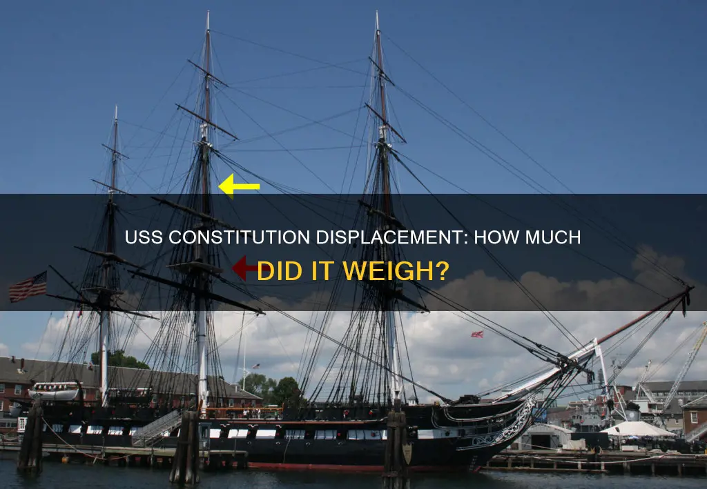 what was the displacement of the uss constitution