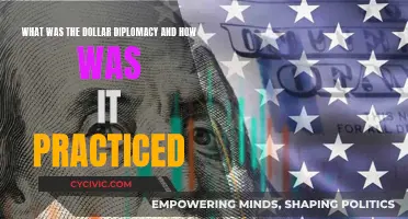 Dollar Diplomacy: US Foreign Policy Tool, Explained