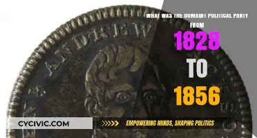 Dominant Political Parties Shaping America: 1828 to 1856 Explained