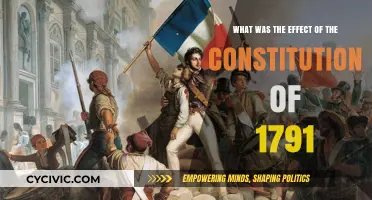 Impact of the 1791 Constitution: Democracy's Evolution