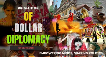 Dollar Diplomacy: US Foreign Policy Goals and Strategies