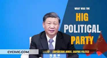 Exploring the Highest Political Party's Rise, Influence, and Legacy