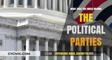 Unveiling the Core Ideologies Shaping Political Parties' Foundations